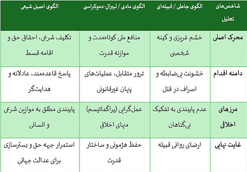 انتقام سخت , امام حسین (ع) , کربلا , عاشورا , شهید امام خامنه ای (ره) , تمدن اسلامی , حکمرانی دینی , حوزه علمیه , 