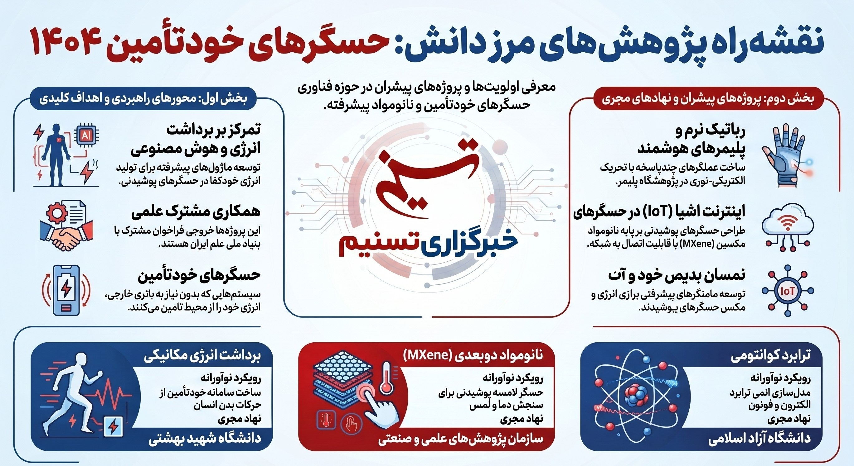 ستاد ویژه توسعه فناوری نانو , فناوری نانو , ستاد توسعه فناوری‌های نانو و میکرو , 