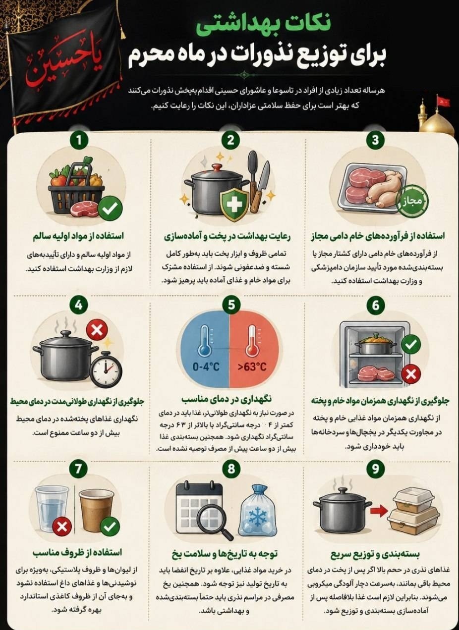 پروتکل های بهداشتی , بهداشت و درمان , عاشورا , 