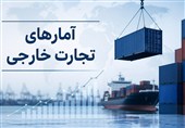 انتشار آمارهای تجارت خارجی متوقف شده است؟