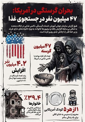 اینفوگرافیک/ بحران گرسنگی در آمریکا؛ 47 میلیون نفر در جستجوی غذا