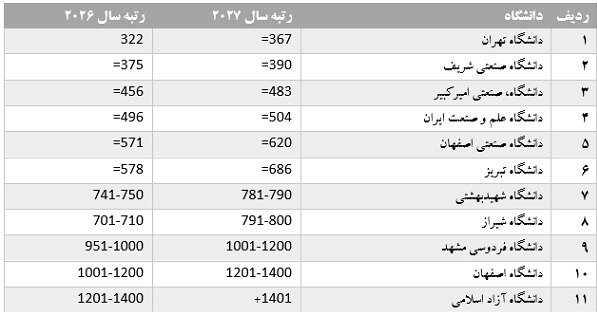 دانشگاه های جمهوری اسلامی ایران , 