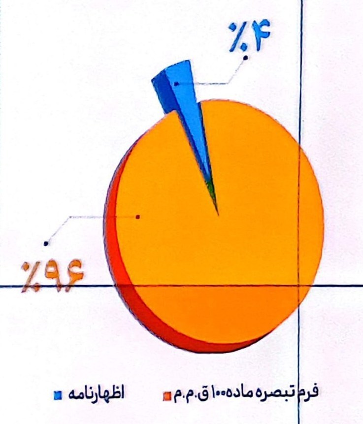 مالیات , اقتصاد , 