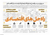 اندیشه اقتصادی امام خامنه‌ای | آزادسازی مردم از انقیاد دولت و بازار