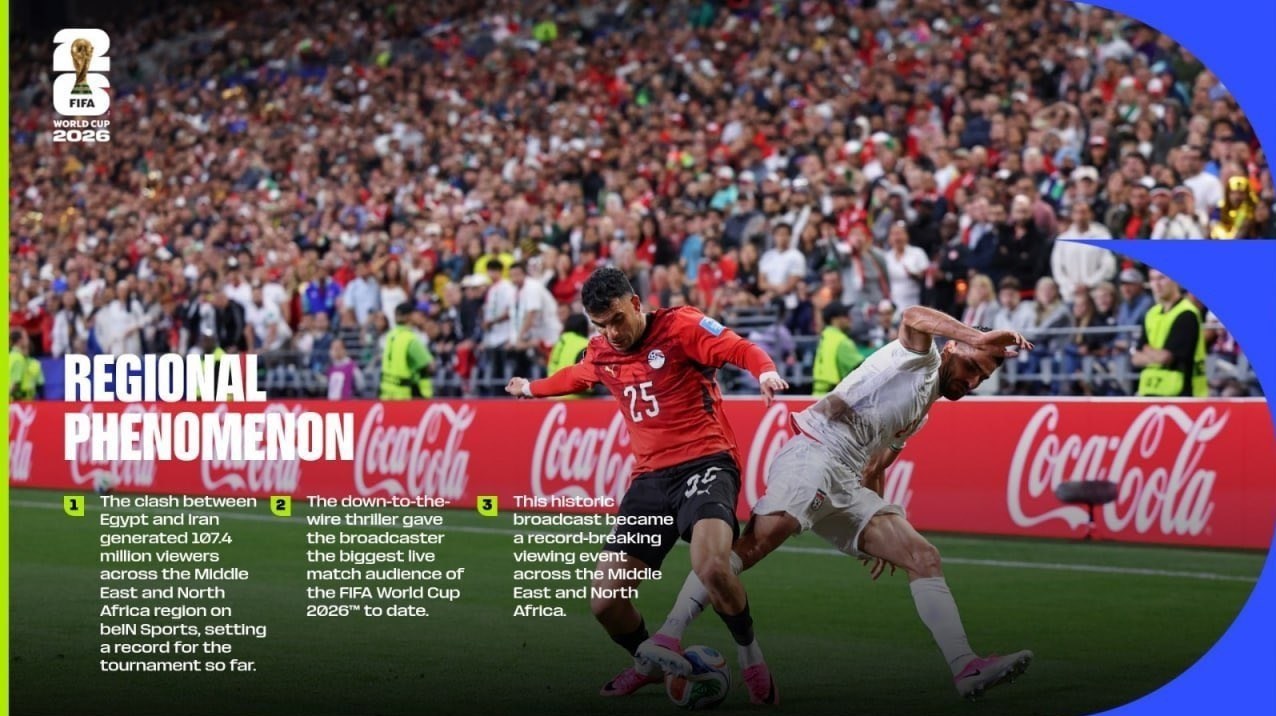 تیم ملی فوتبال مصر , تیم ملی فوتبال ایران , جام جهانی 2026 , فدراسیون بینالمللی فوتبال (فیفا) , فوتبال ,