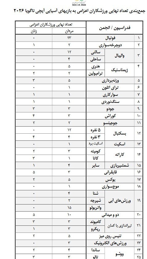 بازیهای آسیایی 2026 ناگویا , بازیهای آسیایی ,