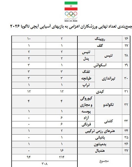 بازیهای آسیایی 2026 ناگویا , بازیهای آسیایی ,