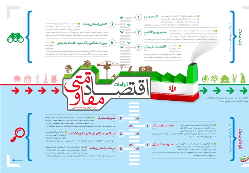 بازخوانی نگاه رهبر شهید به اقتصاد مردمپایه