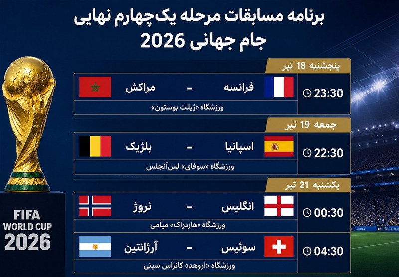 جام جهانی 2026 , 