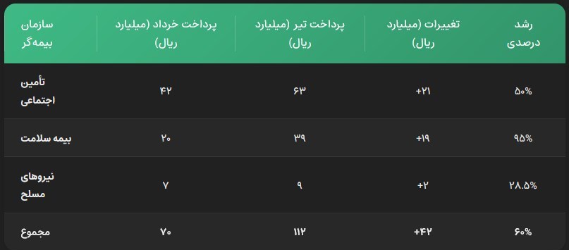 دارویار , اقتصاد , یارانه ,