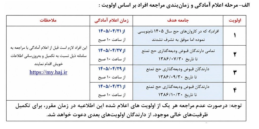 حج تمتع , سازمان حج و زیارت ,