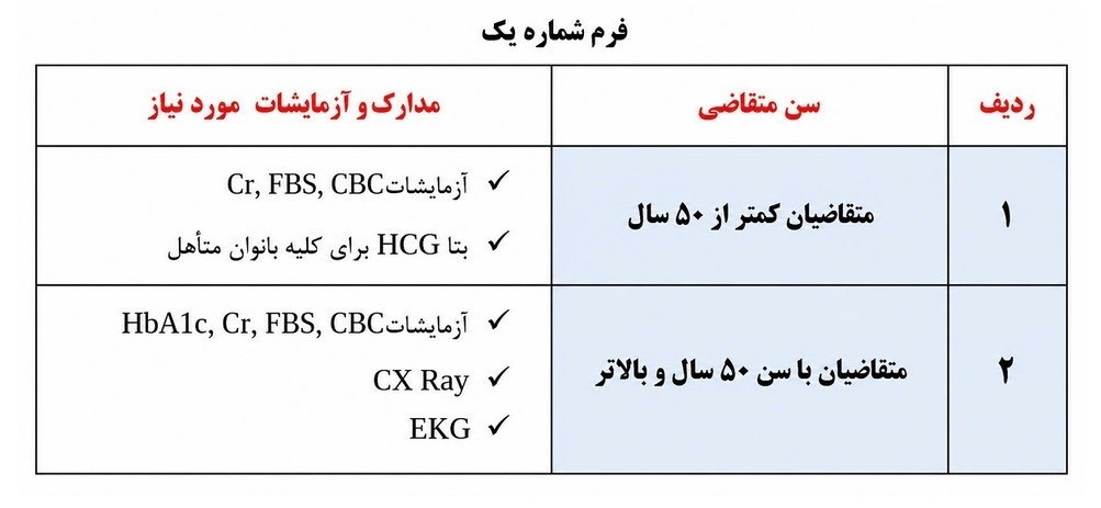 حج تمتع , سازمان حج و زیارت ,