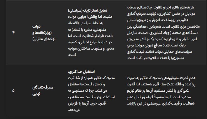 جراحی نظام توزیع کشاورزی؛ تحقق اقتصاد مقاومتی با شفافیت زنجیره اقتصاد , اقتصاد مقاومتی , کشاورزی ,