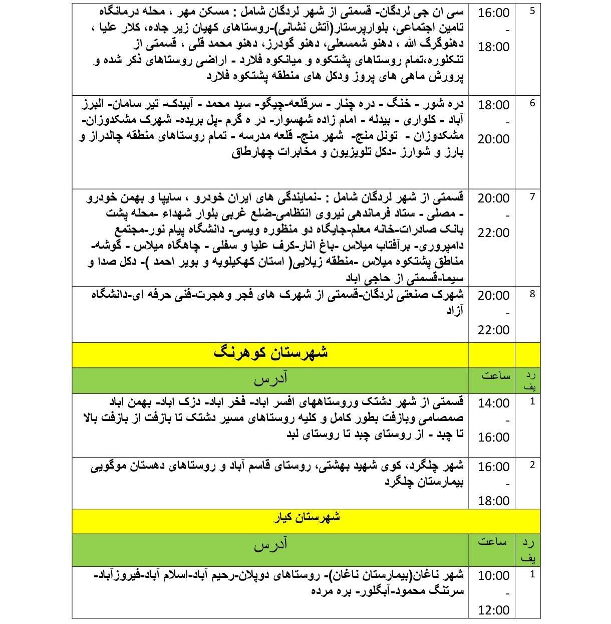 اخبار استان چهارمحال و بختیاری , اخبار شهرکرد , وزارت نیرو , 
