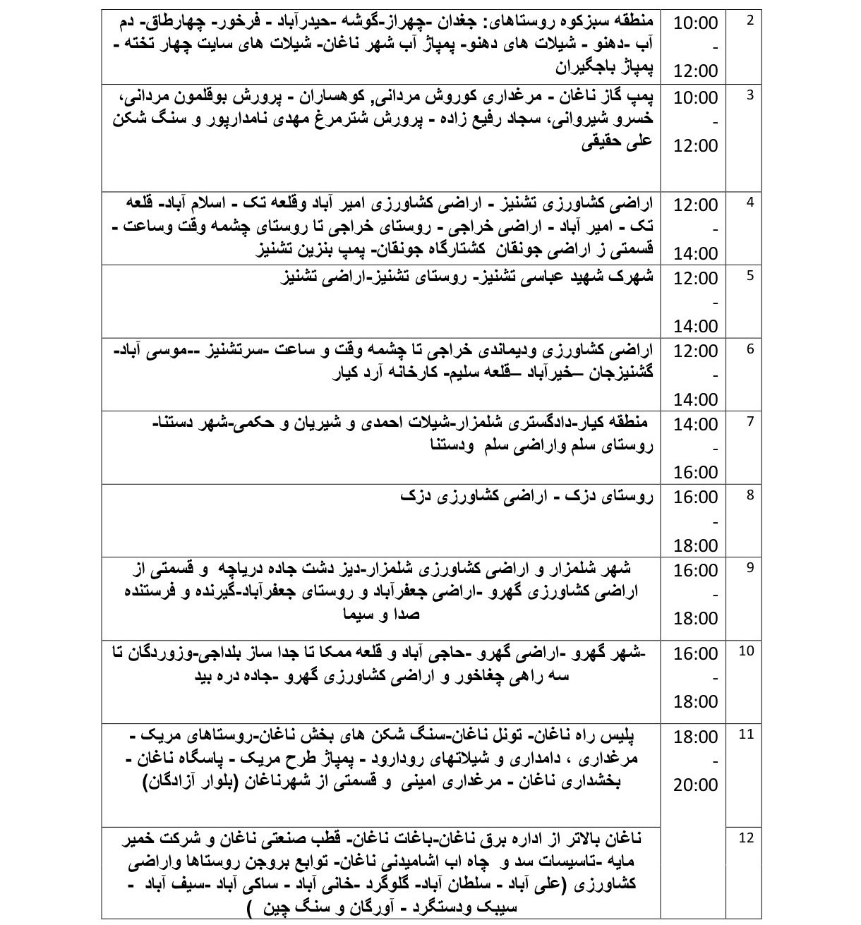 اخبار استان چهارمحال و بختیاری , اخبار شهرکرد , وزارت نیرو , 