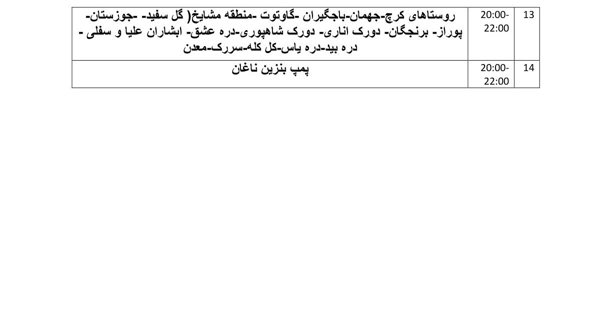 اخبار استان چهارمحال و بختیاری , اخبار شهرکرد , وزارت نیرو , 