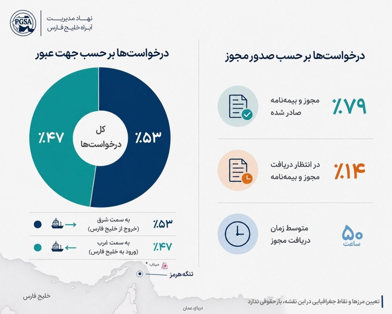 اقتصاد , تنگه هرمز ,