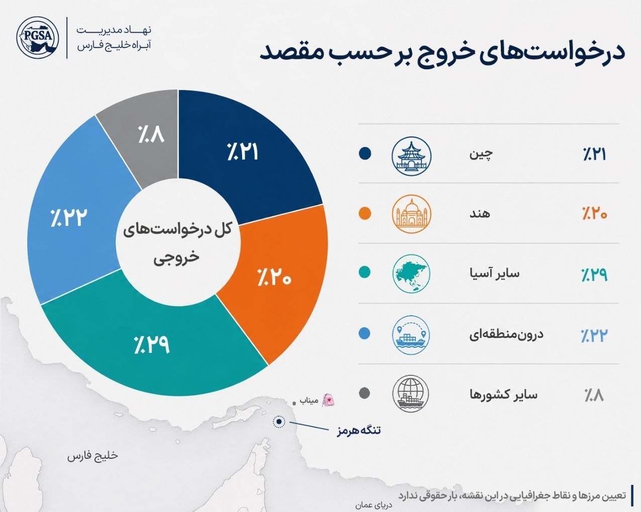 اقتصاد , تنگه هرمز ,