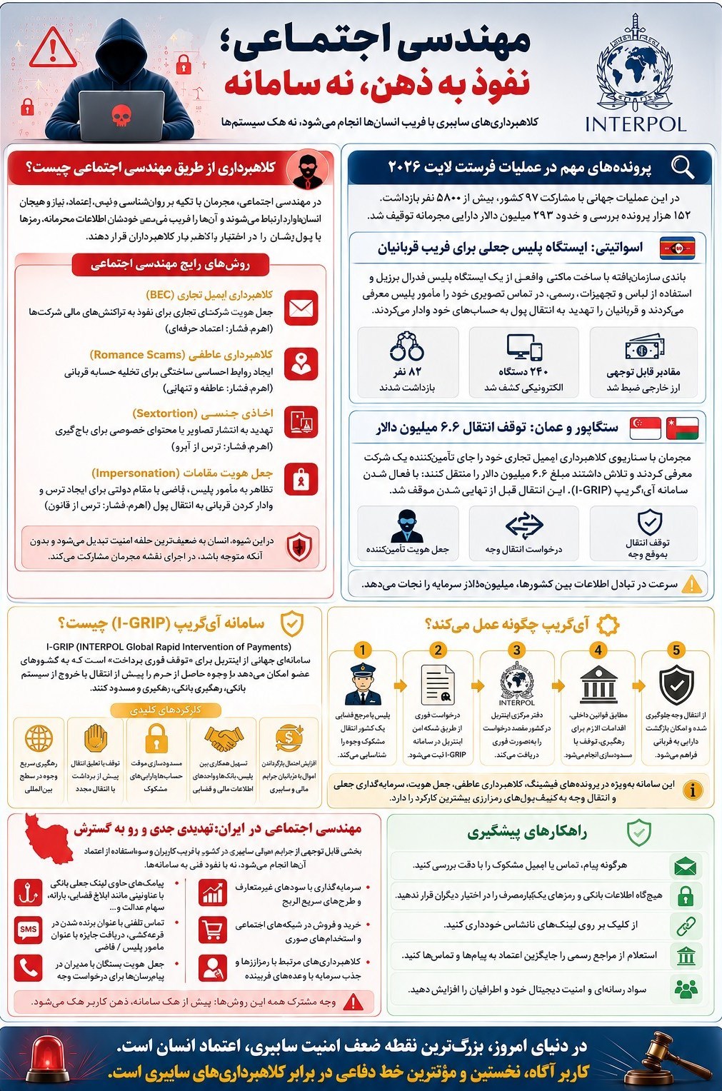 کلاهبرداری , جرایم سایبری , 