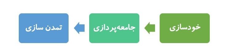 بیانیه گام دوم انقلاب , امام خامنهای , امام شهید ,