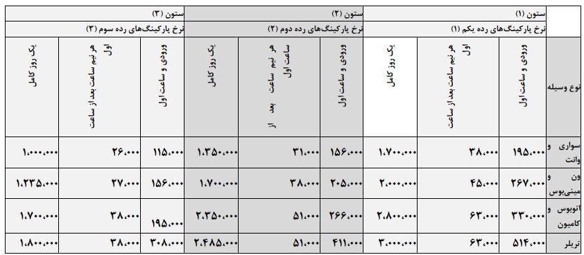 شهر تهران , شهرداری تهران , شورای شهر تهران ,