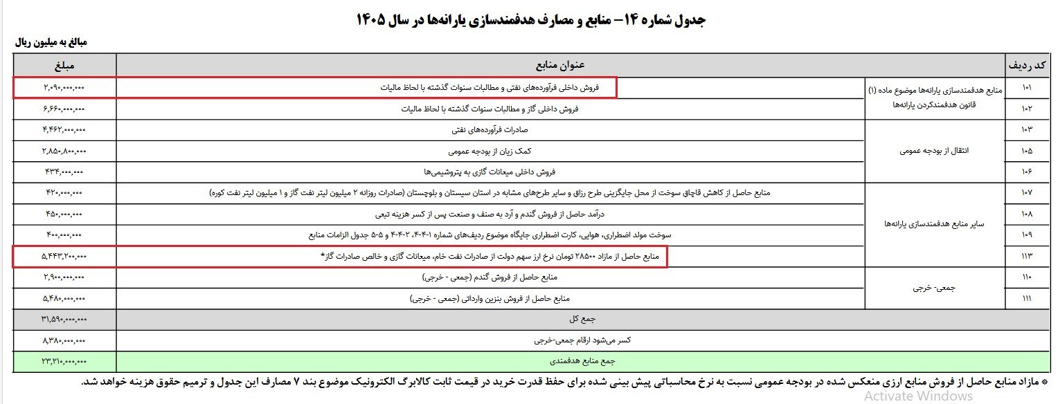 یارانه , اقتصاد , شفافیت ,