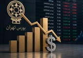 عقب‌نشینی بورس از اوج روزانه؛ رشد شاخص کل به 6 هزار واحد محدود شد