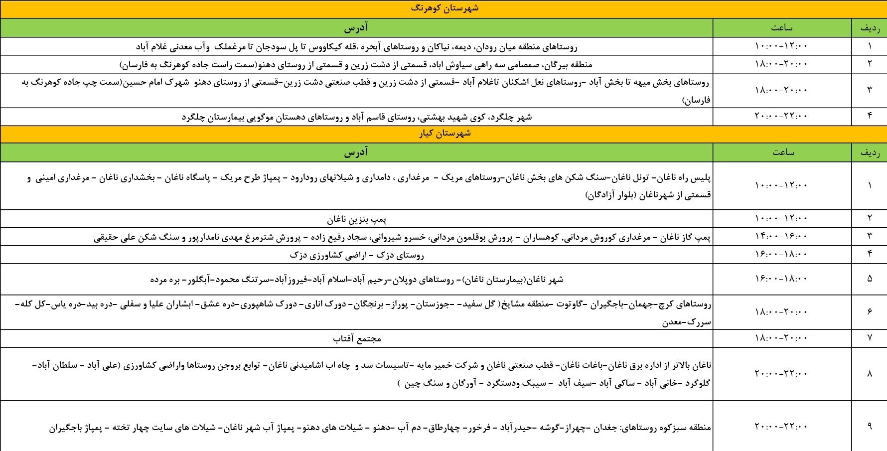 اخبار استان چهارمحال و بختیاری , اخبار شهرکرد , 