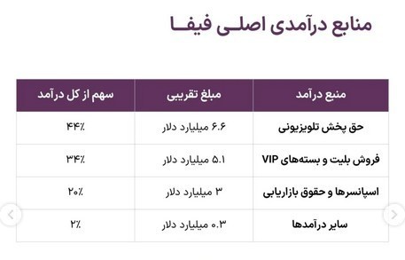جام جهانی فوتبال ,
