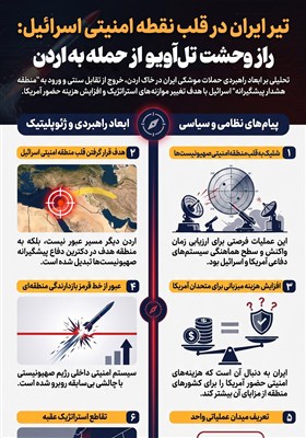 تیر ایران در قلب نقطه امنیتی اسرائیل/راز وحشت تل‌‌آویو از حمله به اردن