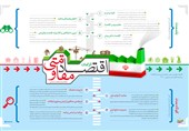 اندیشه اقتصادی امام خامنه‌ای | اقتصاد ایران در آینه بیانیه گام دوم