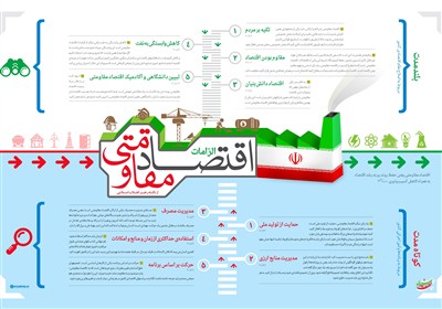 اندیشه اقتصادی امام خامنه‌ای | اقتصاد ایران در آینه بیانیه گام دوم