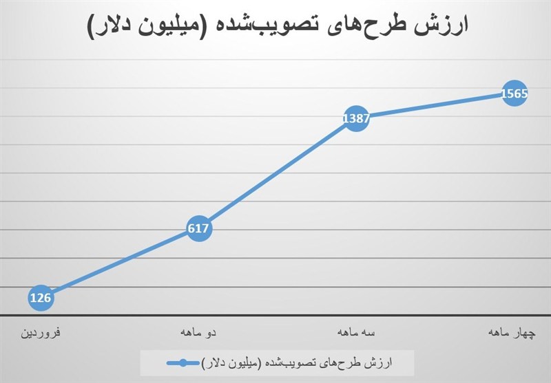 سرمایهگذاری خارجی , اقتصاد ,