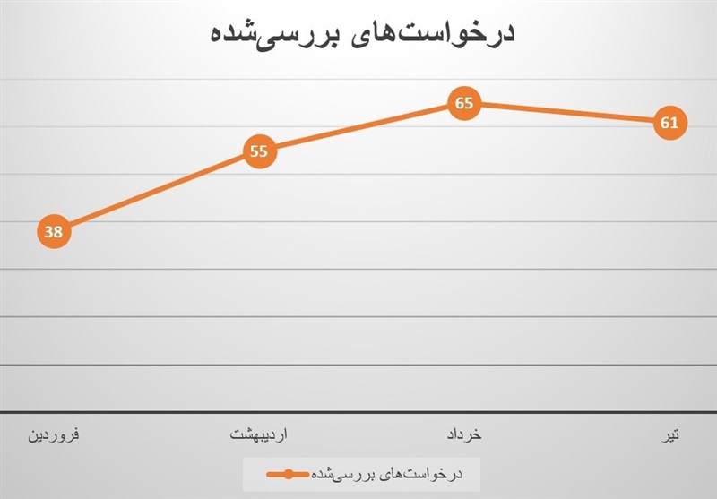 سرمایهگذاری خارجی , اقتصاد ,