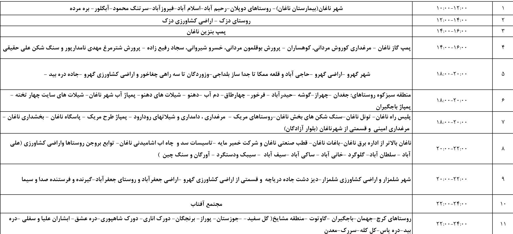 اخبار استان چهارمحال و بختیاری , اخبار شهرکرد ,