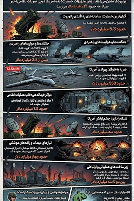 اینفوگرافیک/ ضربه 21میلیارددلاری ایران به آمریکا در جنگ 2هفته‌ای اخیر