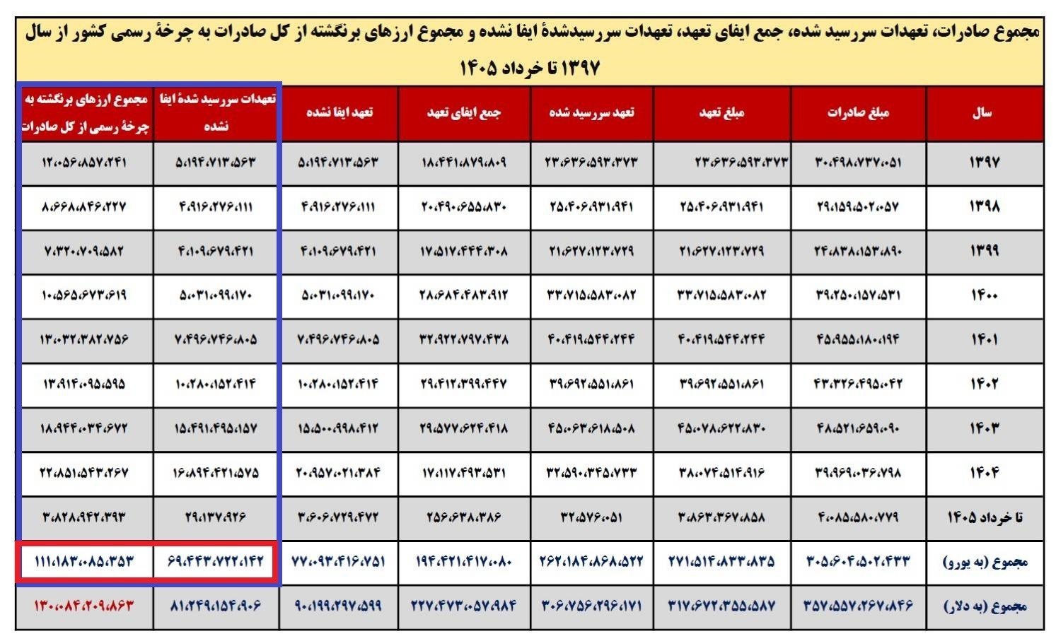 قیمت ارز , 