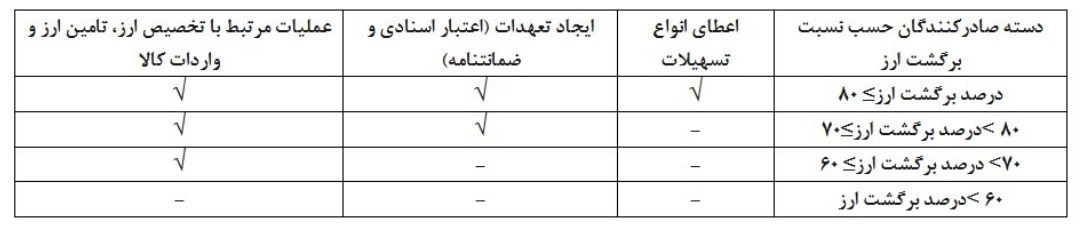 قیمت ارز , 