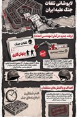 اینفوگرافیک/ روش جدید پنتاگون برای لاپوشانی تلفات جنگ علیه ایران