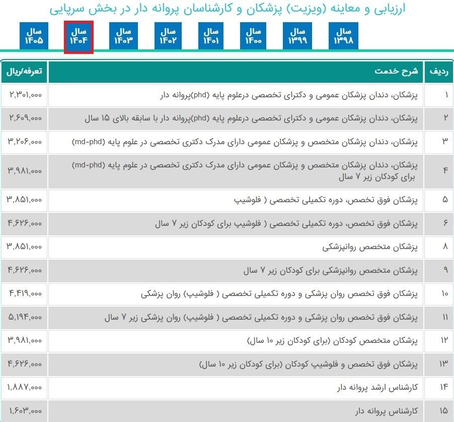 وزارت بهداشت , بهداشت و درمان , پزشک , بیمارستان , 