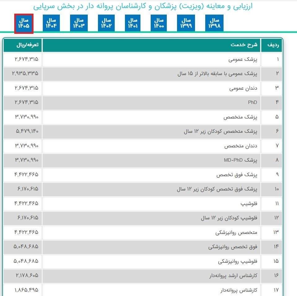وزارت بهداشت , بهداشت و درمان , پزشک , بیمارستان , 