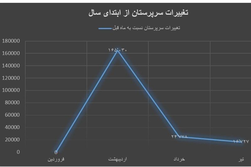 یارانه , اقتصاد , سازمان هدفمندسازی یارانه‌ها , 