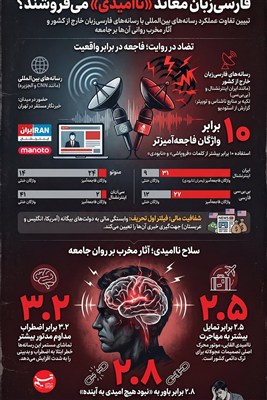 اینفوگرافیک/ جنگ با مردم؛ چرا رسانه‌های فارسی‌زبان معاند ناامیدی می‌فروشند؟