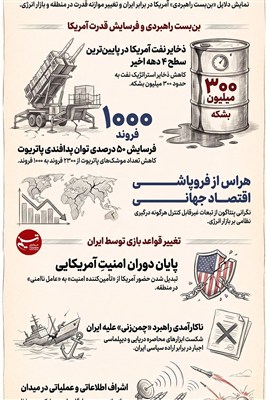 اینفوگرافیک/ ایران معادلات امنیتی و انرژی جهان را تغییر داد