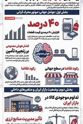 اینفوگرافیک/ ریشه گرانی موبایل دربازار ایران چیست؟ اثر افزایش قیمت جهانی پررنگ‌ است