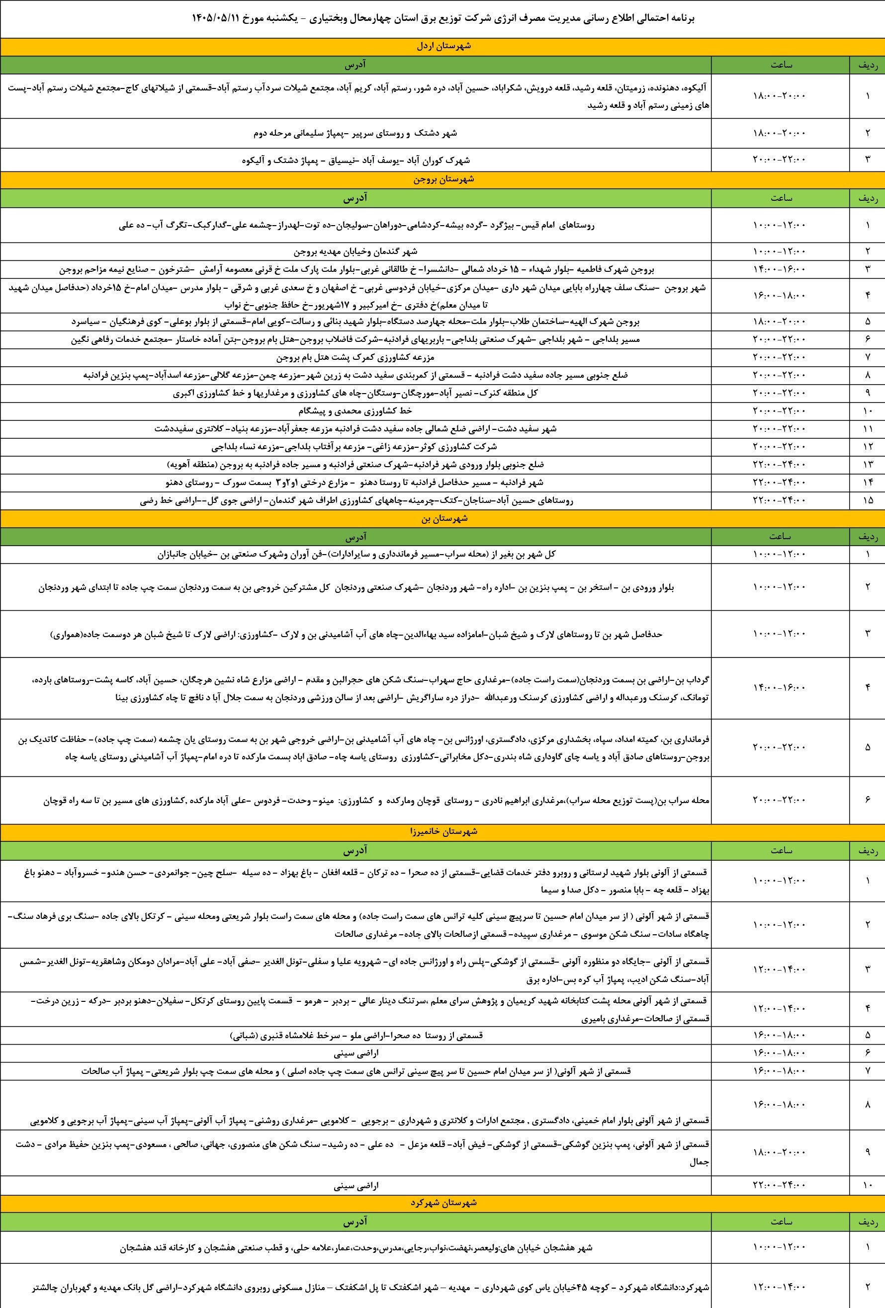 اخبار استان چهارمحال و بختیاری , اخبار شهرکرد , وزارت نیرو ,