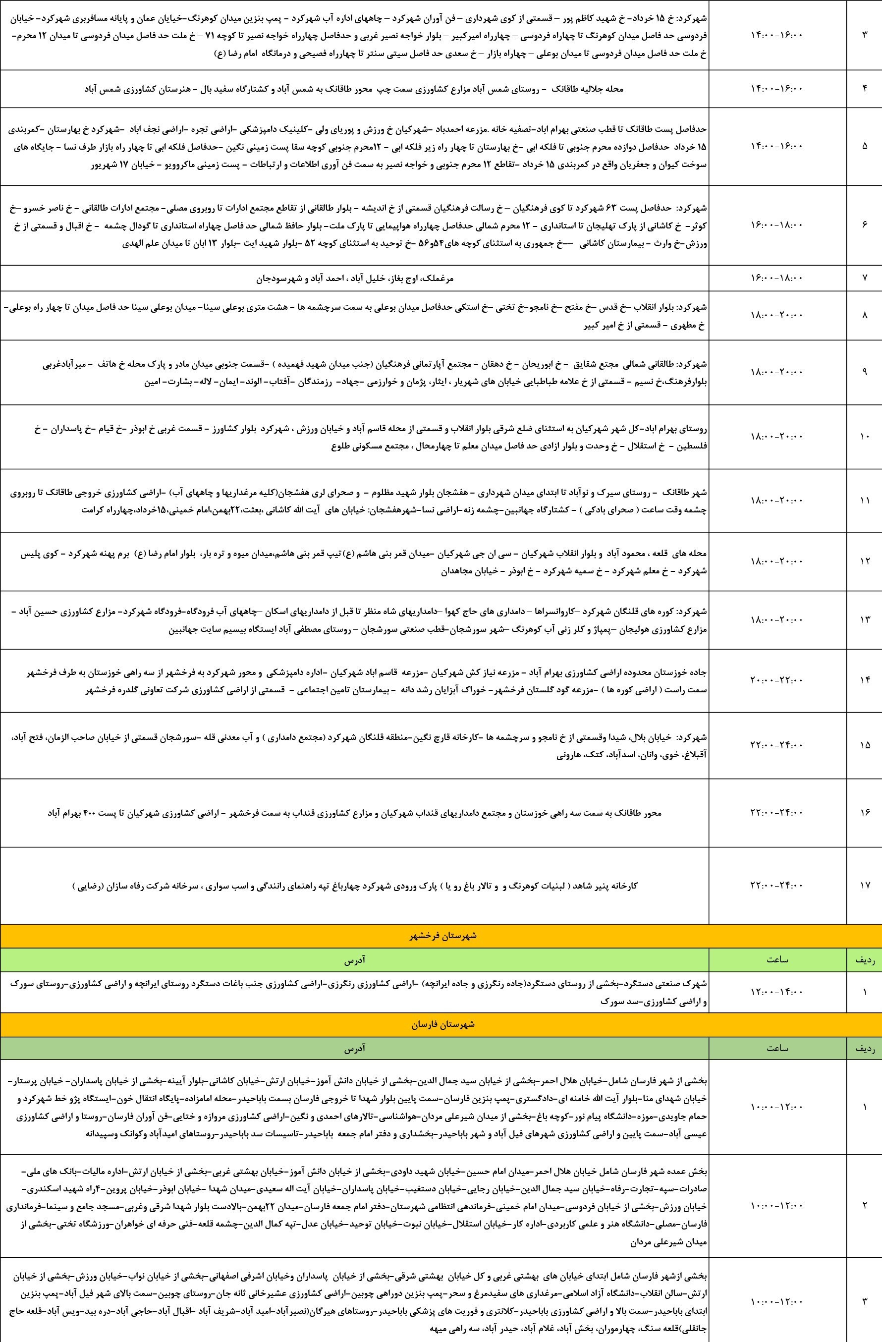اخبار استان چهارمحال و بختیاری , اخبار شهرکرد , وزارت نیرو ,