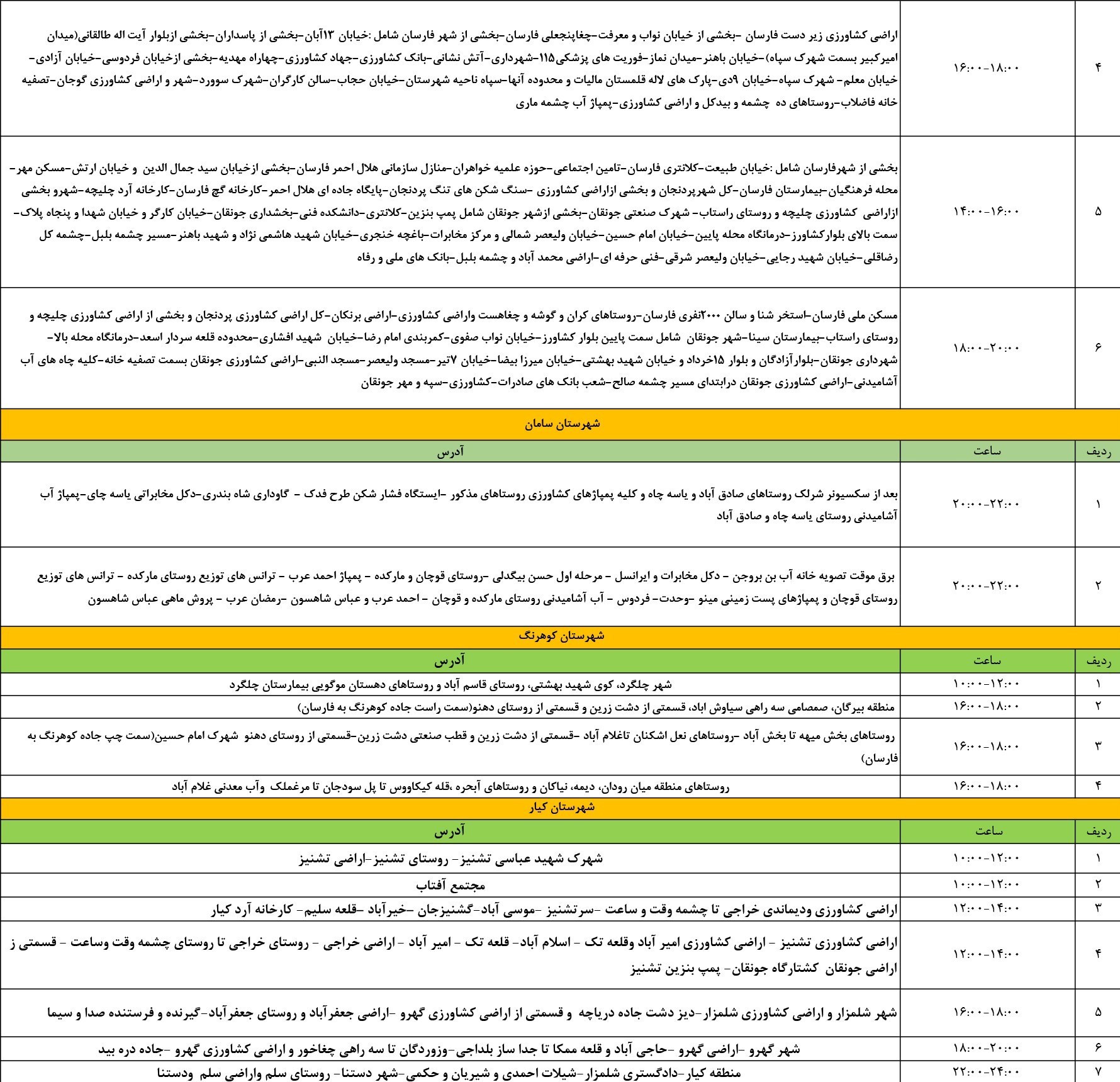 اخبار استان چهارمحال و بختیاری , اخبار شهرکرد , وزارت نیرو ,