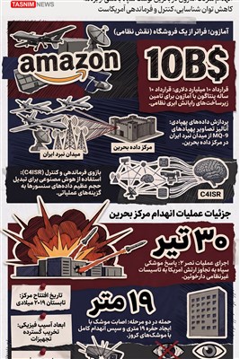 اینفوگرافیک/ چرا مرکز داده آمازون در بحرین توسط ایران هدف قرار گرفت؟