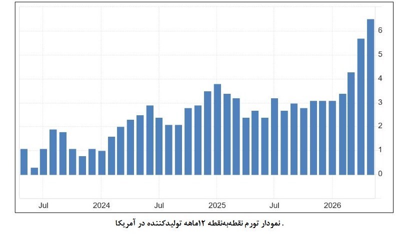 تنگه هرمز , 